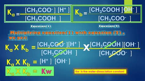 kb of nh3|ChemTeam: Kb: The base ionization constant and five examples。